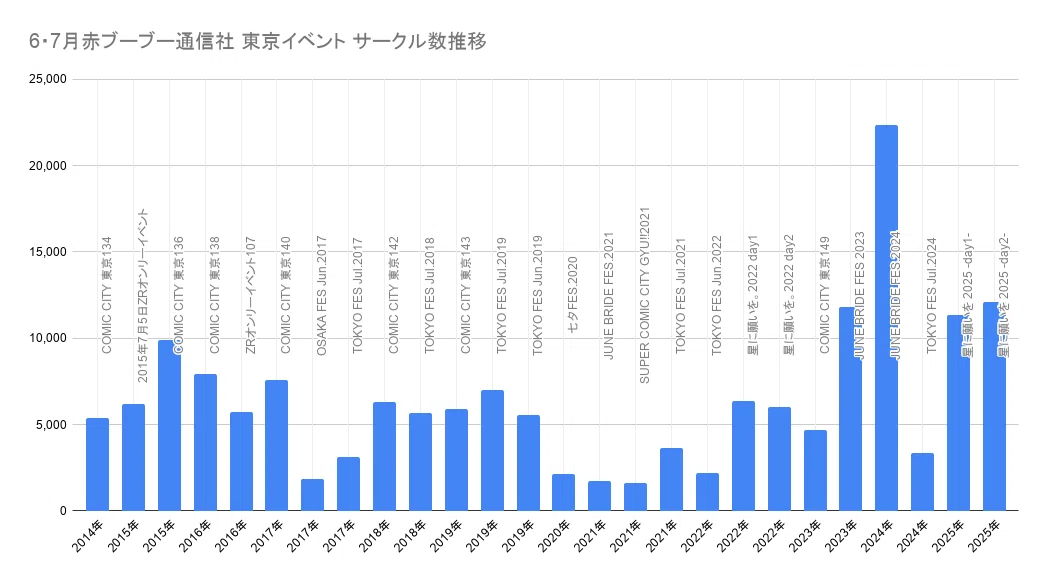 星に願いを2026 1日目集計あとがき｜あのアレどこ