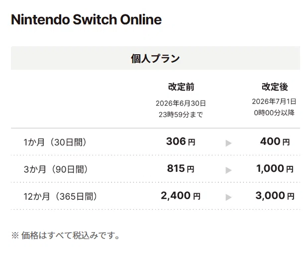 Nintendo Switch Online値上げするってよ｜とうらん