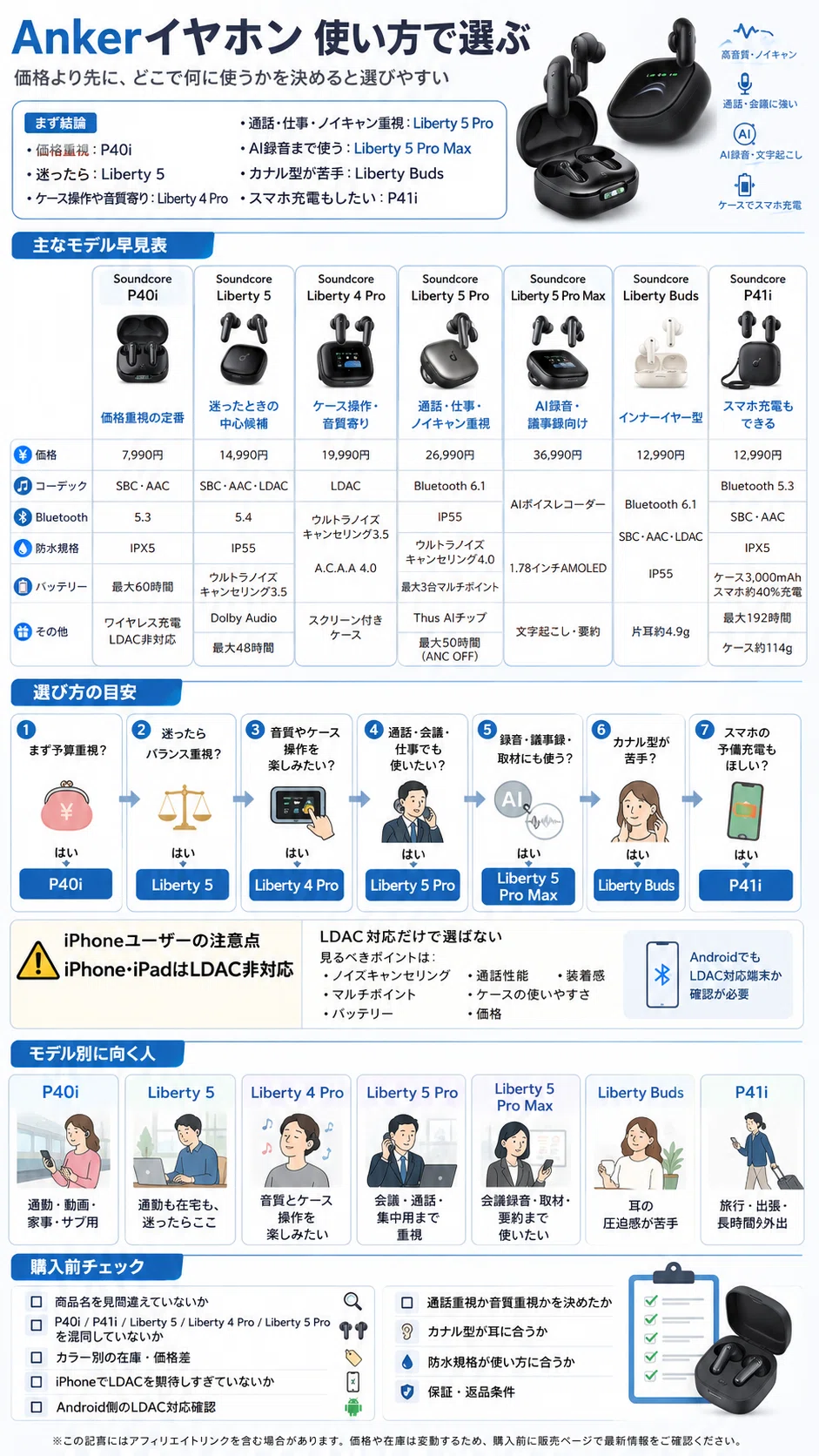 Anker イヤホン