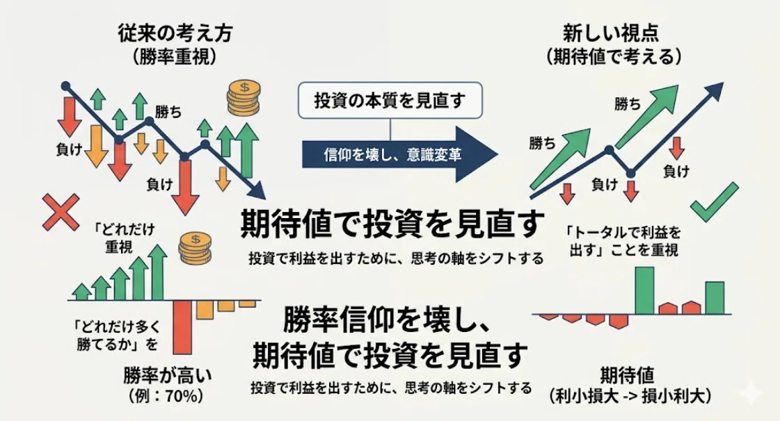 個人投資家の復権 確率で勝つ個人投資家9割が知らない“期待値”の使い方｜日本個別株