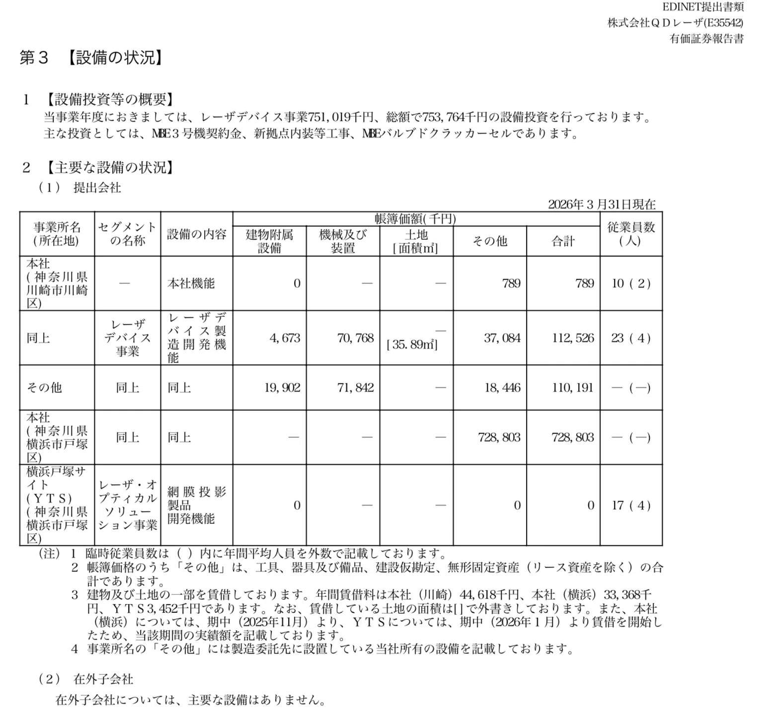 三相電機 報告書 6613 QDレーザー 有価証券報告書NO2 MBE装置3号機契約｜accessuccess