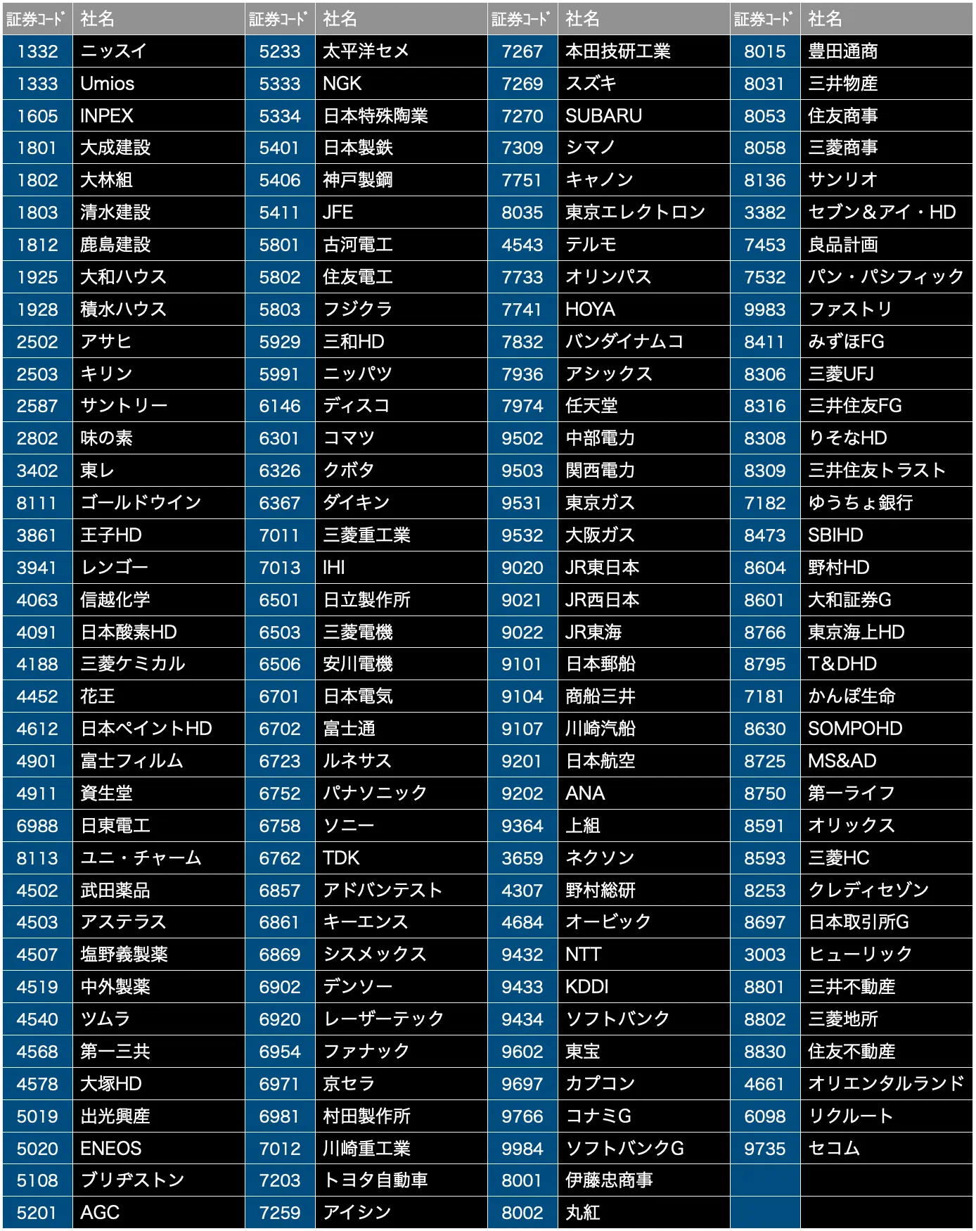 🏆『💰金のなる木』148社総合ランキング【2026年春号】📊全社スコア