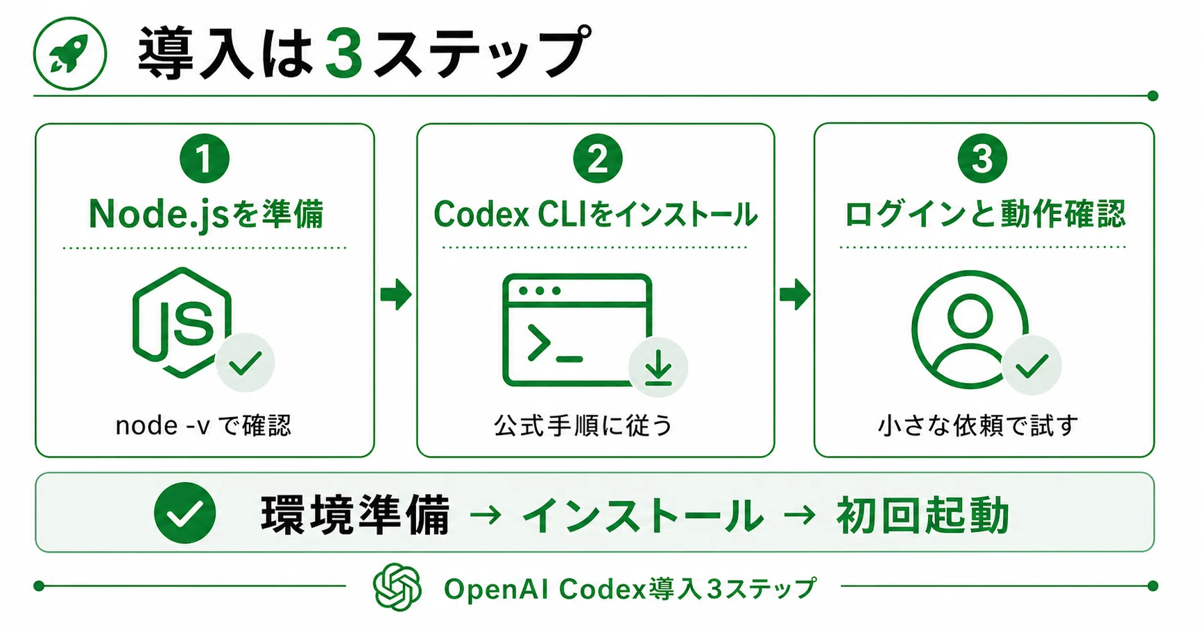 ターミナルなんて無理」が変わる日｜非エンジニアのためのOpenAI Codex