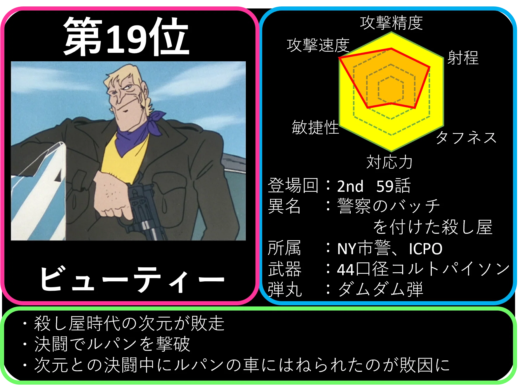 ルパン三世強さランキング（2026年版）｜ぼんやど
