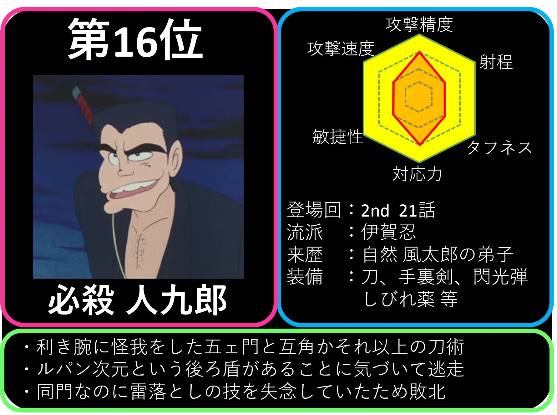 ルパン三世強さランキング（2026年版）｜ぼんやど