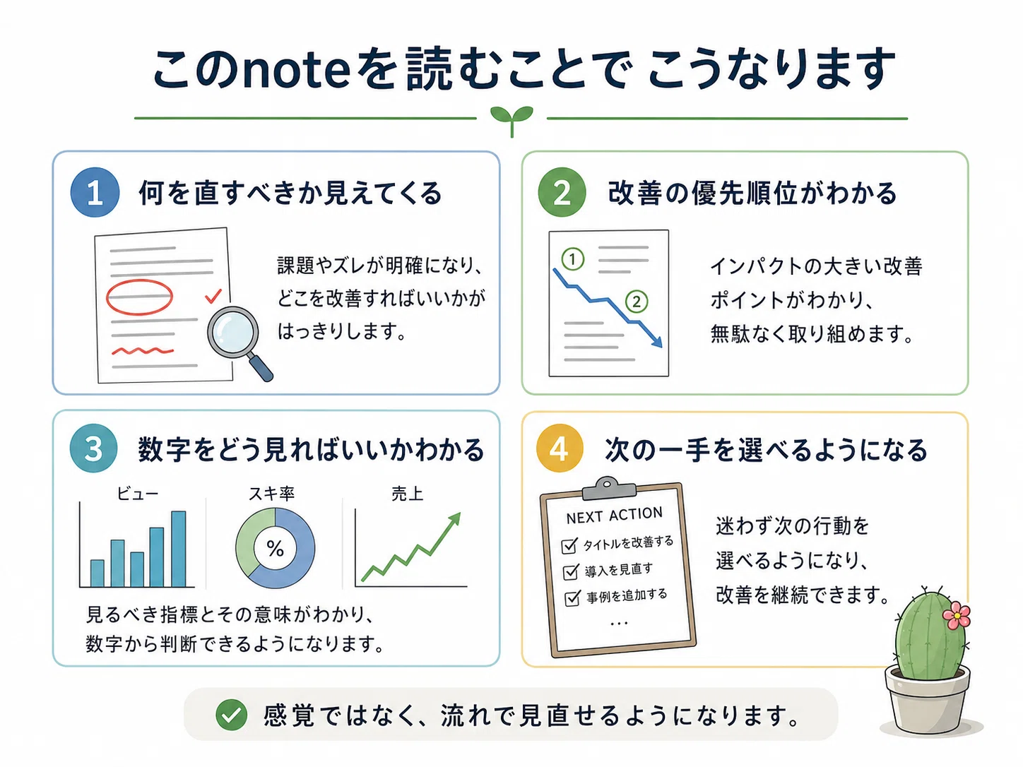 10部突破！】24日間売れなかったnoteが無料部分を変えただけで売れた 