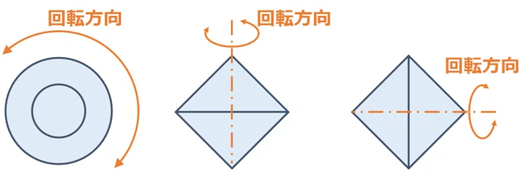 ロボット回転関節の記号
