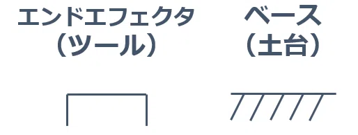 エンドエフェクタとベースの記号