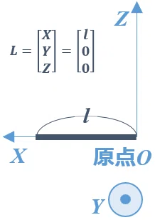 回転前の状態