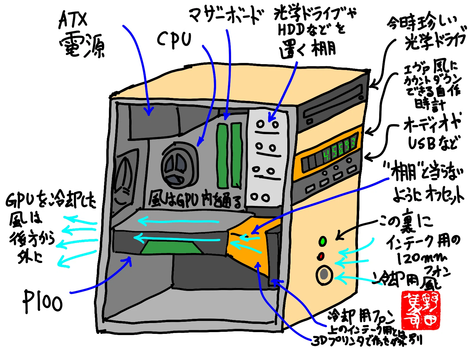 30,000 Yen Supercomputer Part 2: What to Calculate with a P100 & Power ...