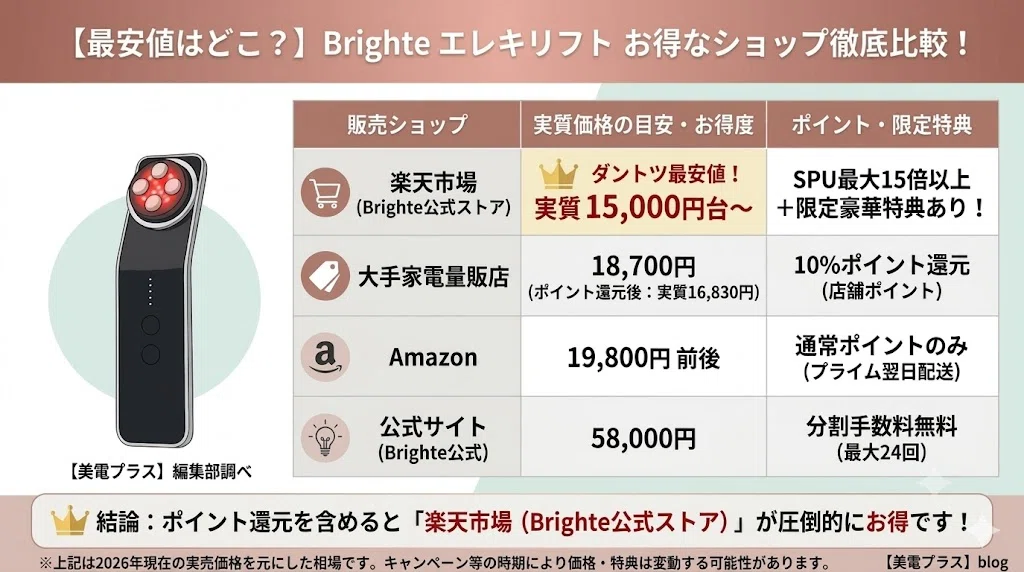 2026年6月最新】ブライトエレキリフトの最安値はどこ？公式・楽天