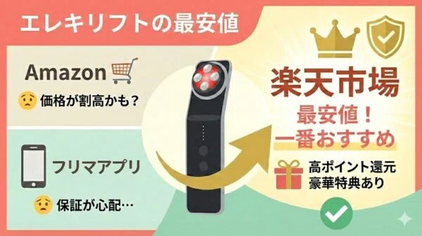 2026年6月最新】ブライトエレキリフトの最安値はどこ？公式・楽天
