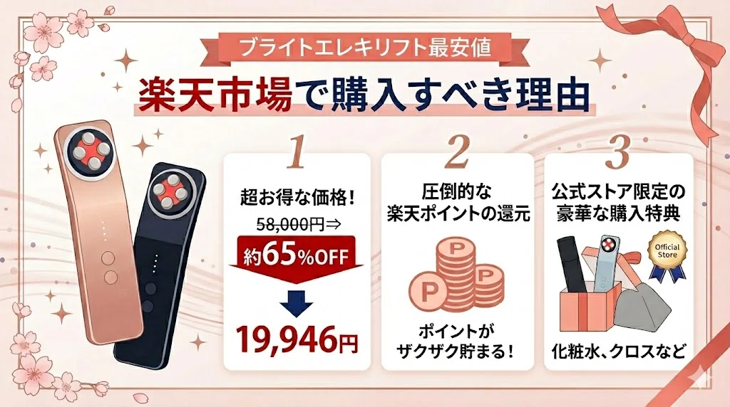 2026年6月最新】ブライトエレキリフトの最安値はどこ？公式・楽天