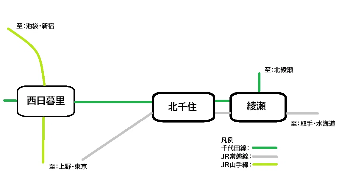 【ミニコラム】東京メトロ千代田線の運賃がめちゃくちゃ限定的なシチュエーシ…