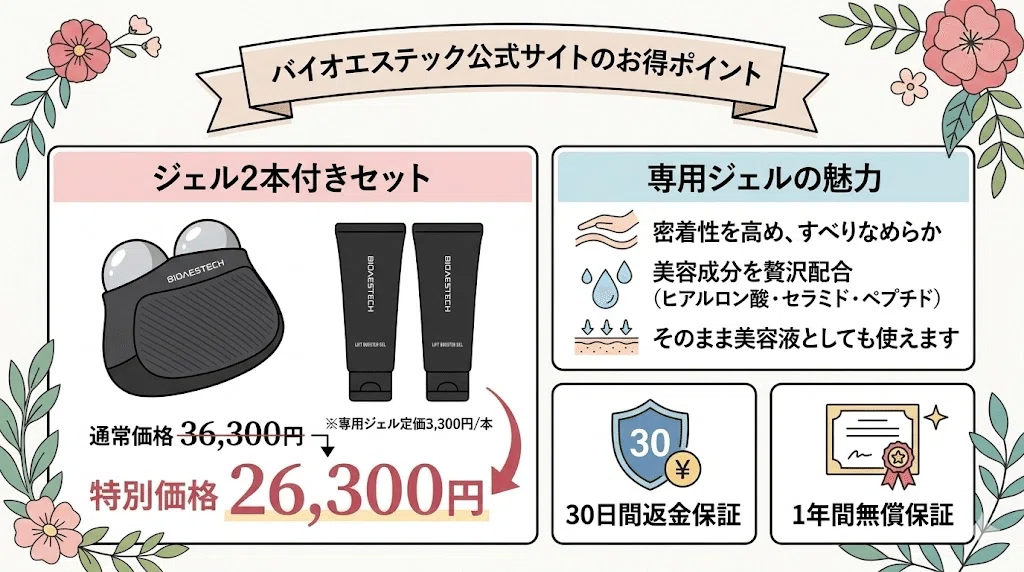 2026年7月最新】バイオエステック美顔器の最安値はどこ？公式・楽天