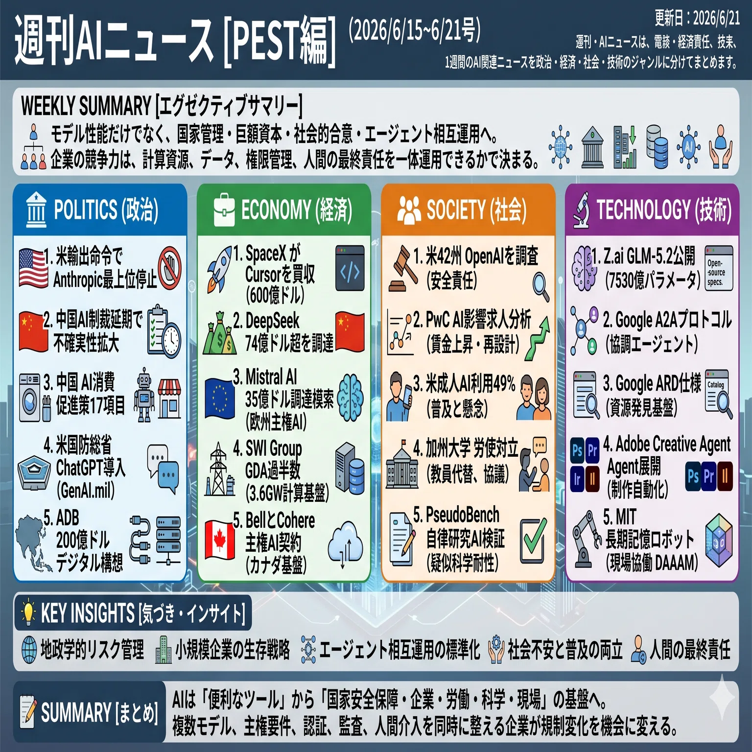 週刊AIニュース[PEST編] (2026/6/15~6/21号)｜Yasuhito Morimoto