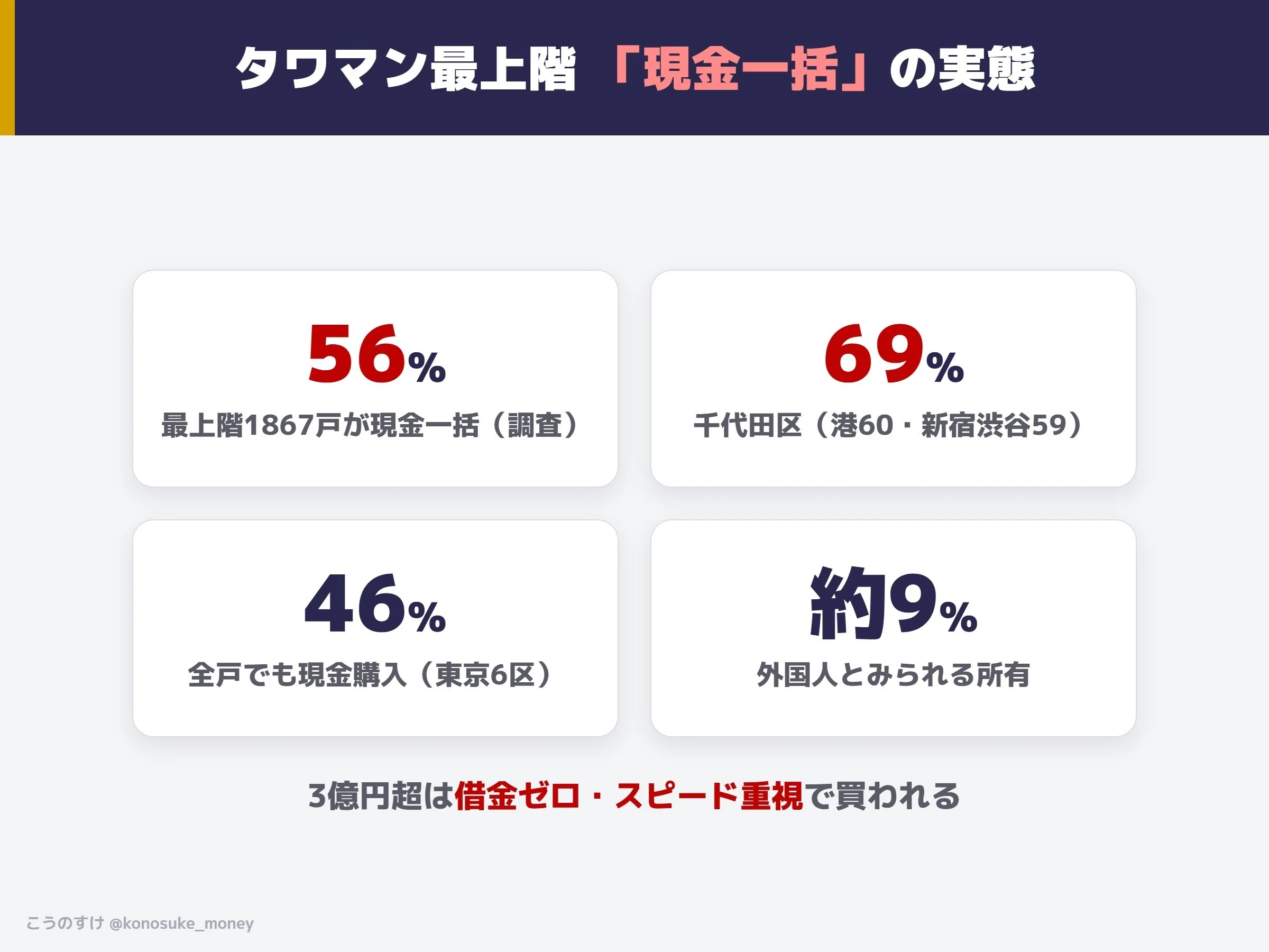 2026年6月21日号】都心タワマン6割「現金一括」・3メガ銀の配当2兆円
