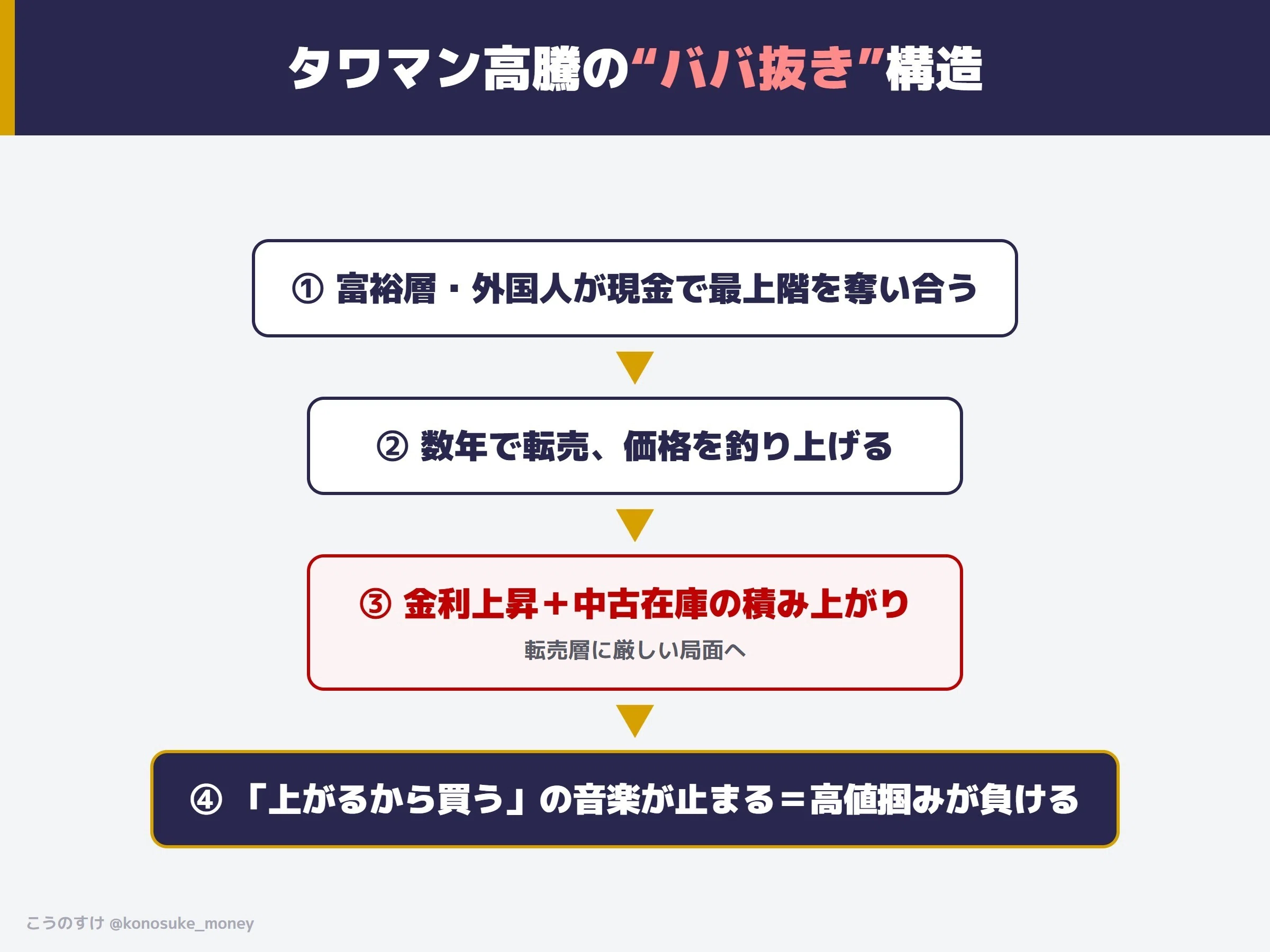 2026年6月21日号】都心タワマン6割「現金一括」・3メガ銀の配当2兆円