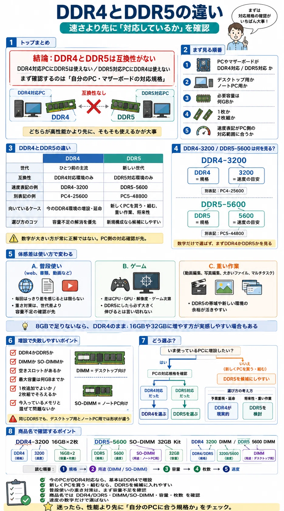 活動歴および当時の関連ビジュアル記録