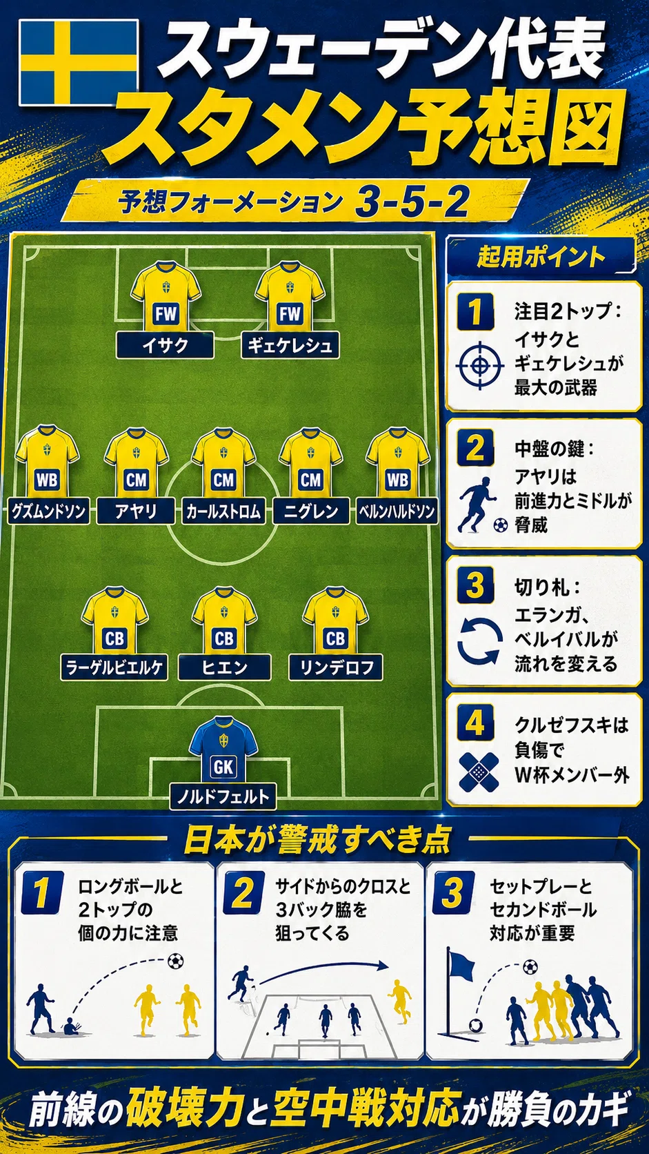 サッカー日本代表 対 サッカースウェーデン代表 スタメン