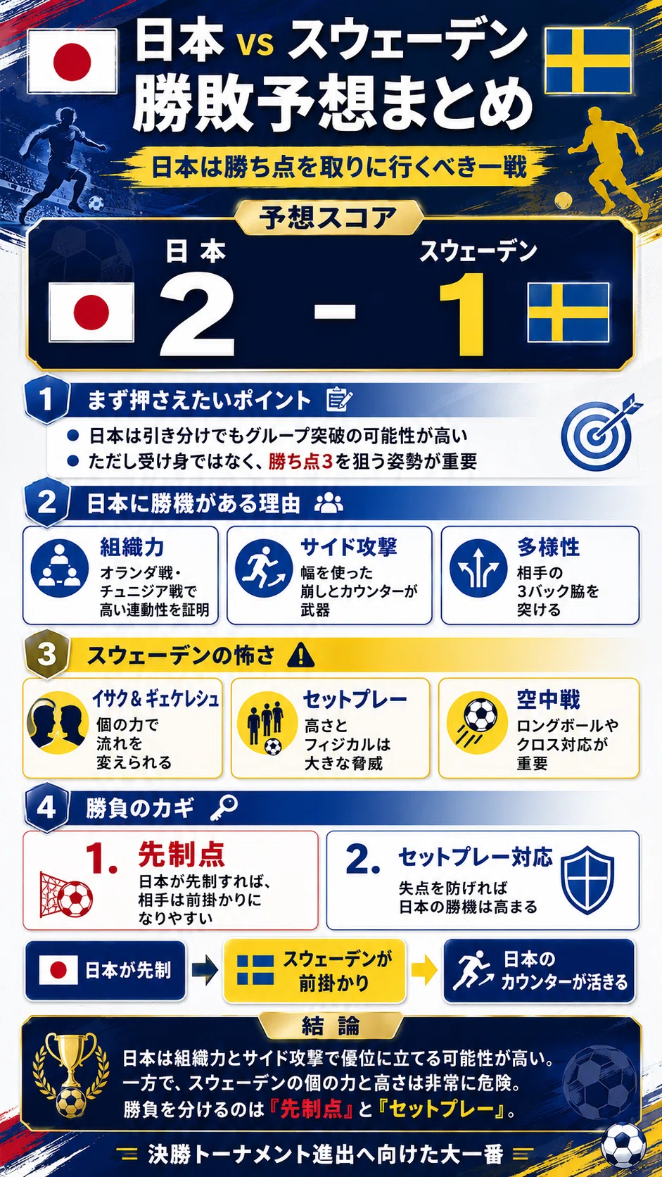 サッカー日本代表 対 サッカースウェーデン代表 統計情報