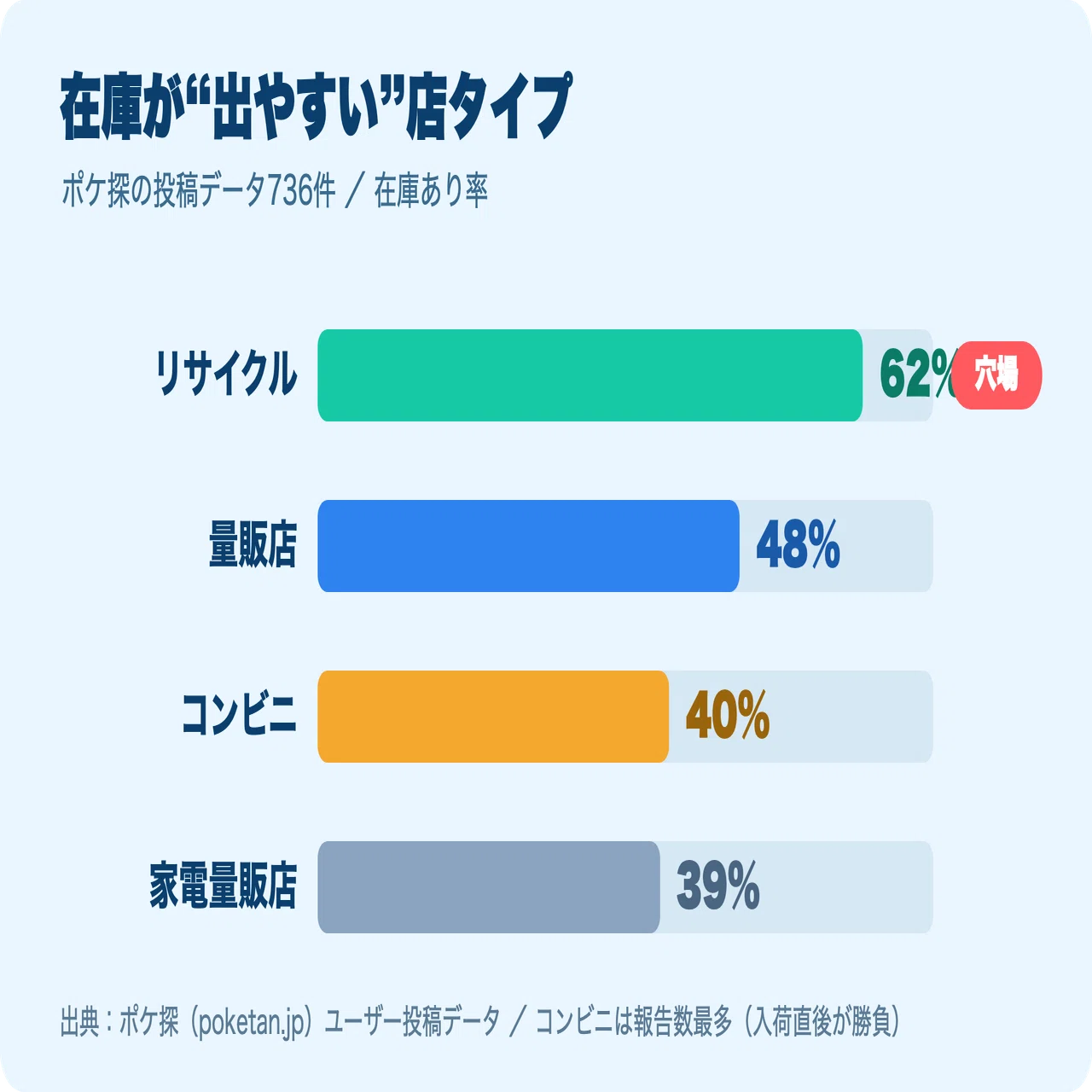 ストームエメラルダ】愛知県で在庫を勝ち取る買い回り戦略｜在庫データ