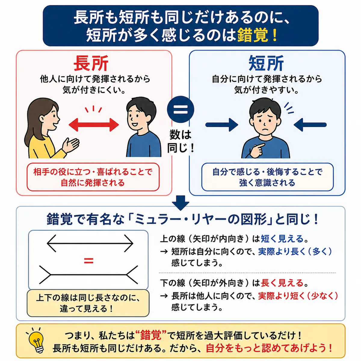 自分らしさは、認めるもの!|masa@変わり者の秘密基地住民