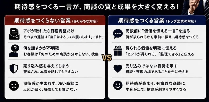 全体公開用】 重要な商談前の期待感形成｜元キーエンストップ営業が