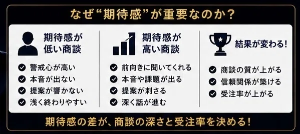 全体公開用】 重要な商談前の期待感形成｜元キーエンストップ営業が
