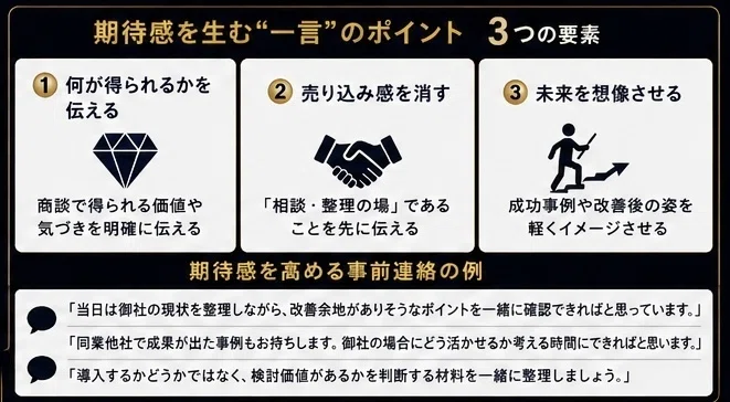 全体公開用】 重要な商談前の期待感形成｜元キーエンストップ営業が