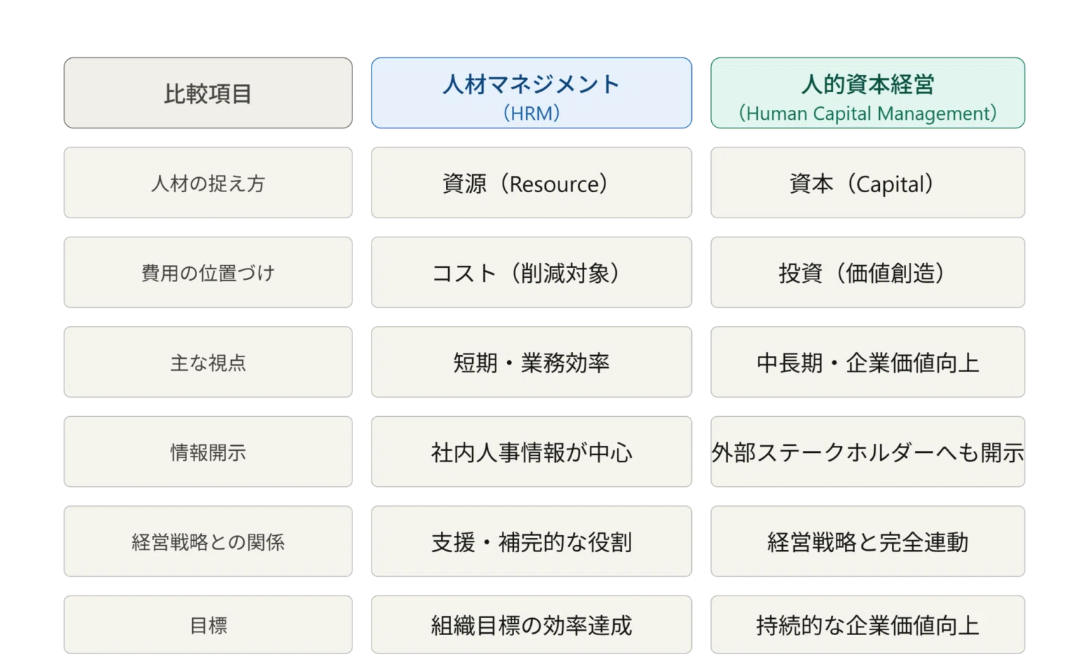 人材マネジメントと人的資本経営の違いとは｜wakuwaku-miraie