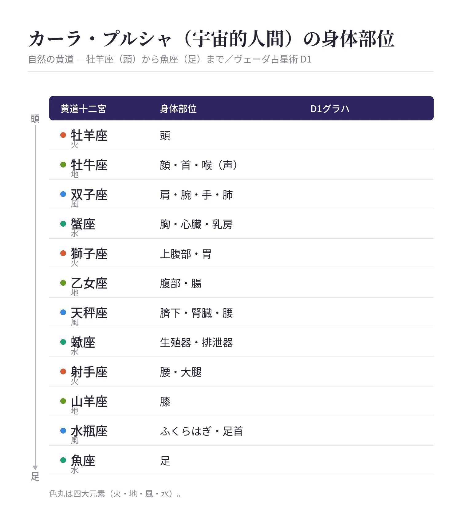 カーラ・プルシャ（宇宙的人間）？ / AIでインド占星術鑑定｜豆腐屋の娘