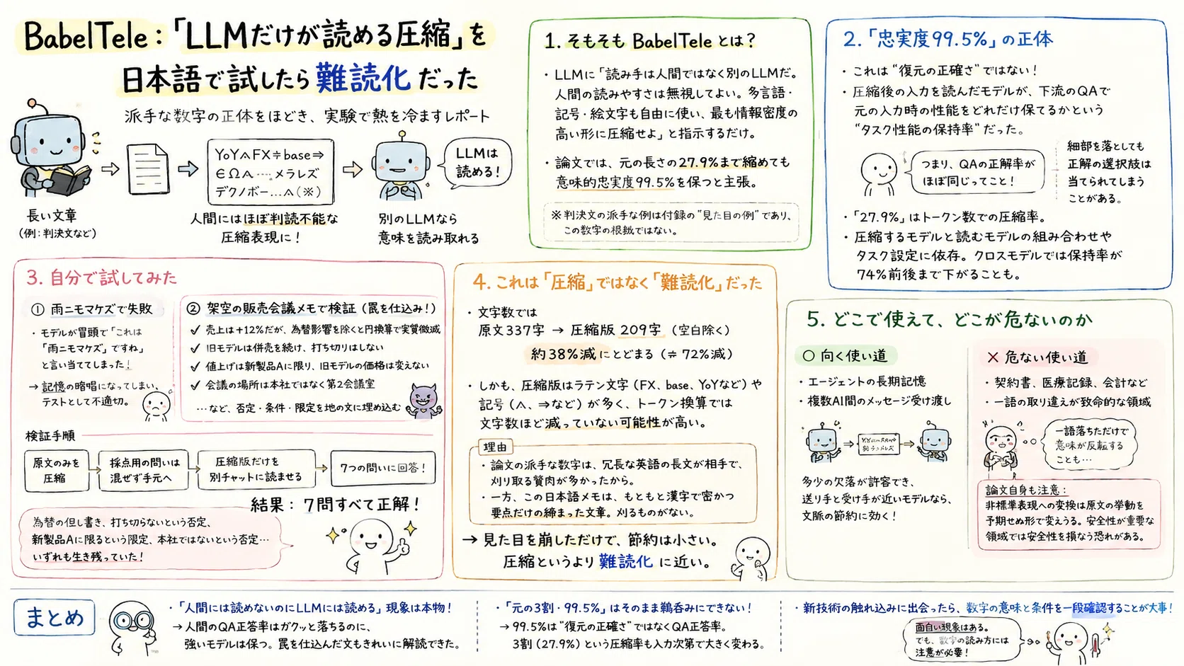 BabelTele: Trying out 'LLM-only readable compression' in Japanese