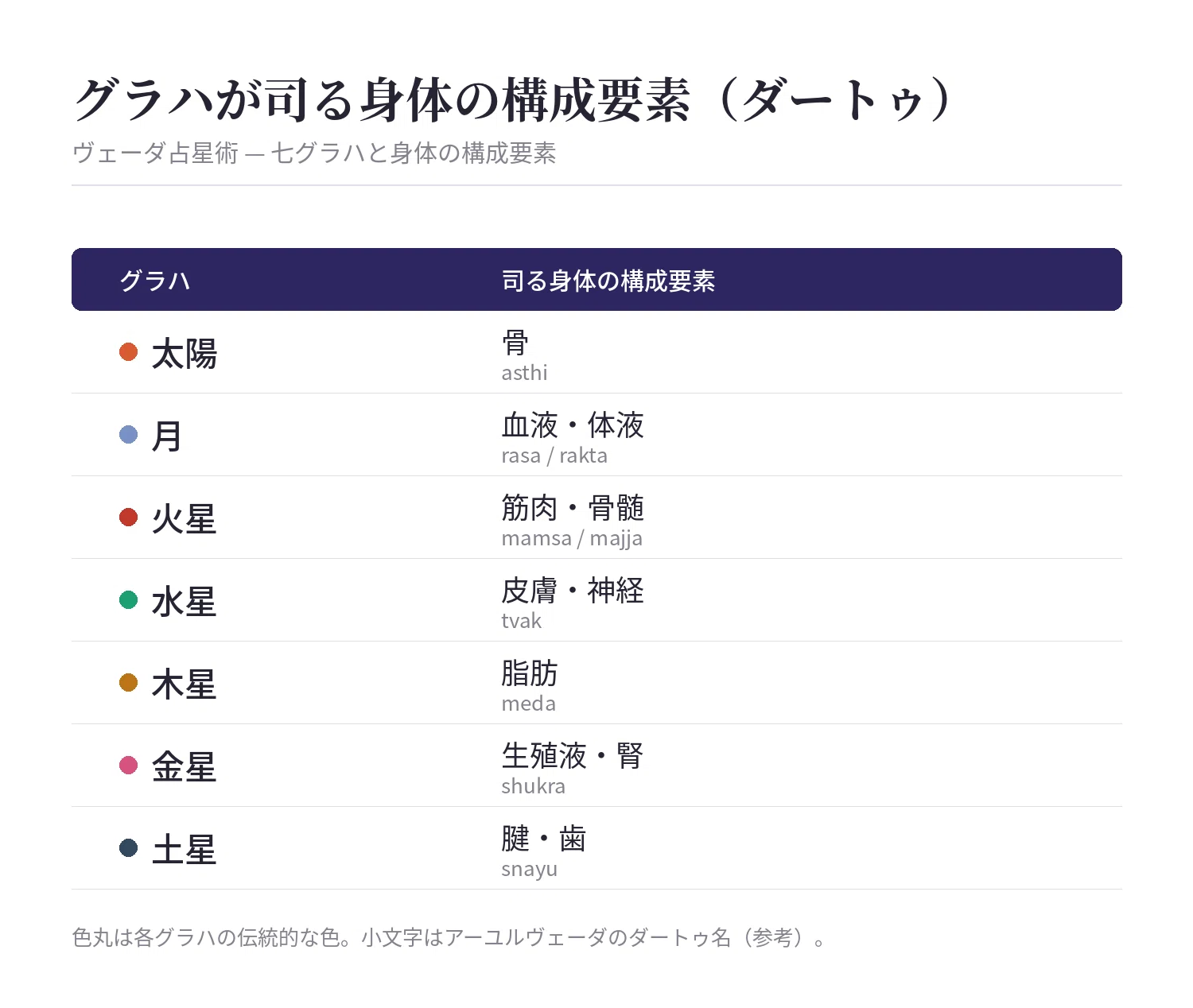 カーラ・プルシャ（宇宙的人間）？ / AIでインド占星術鑑定｜豆腐屋の娘