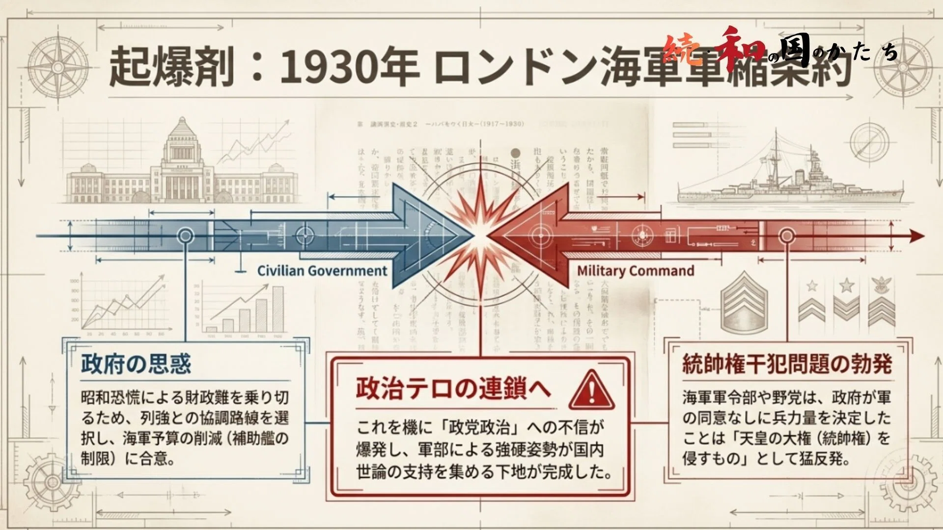 日本側から見た『満州国建国』 「日本侵略」史観を超えて学ぶべき真実