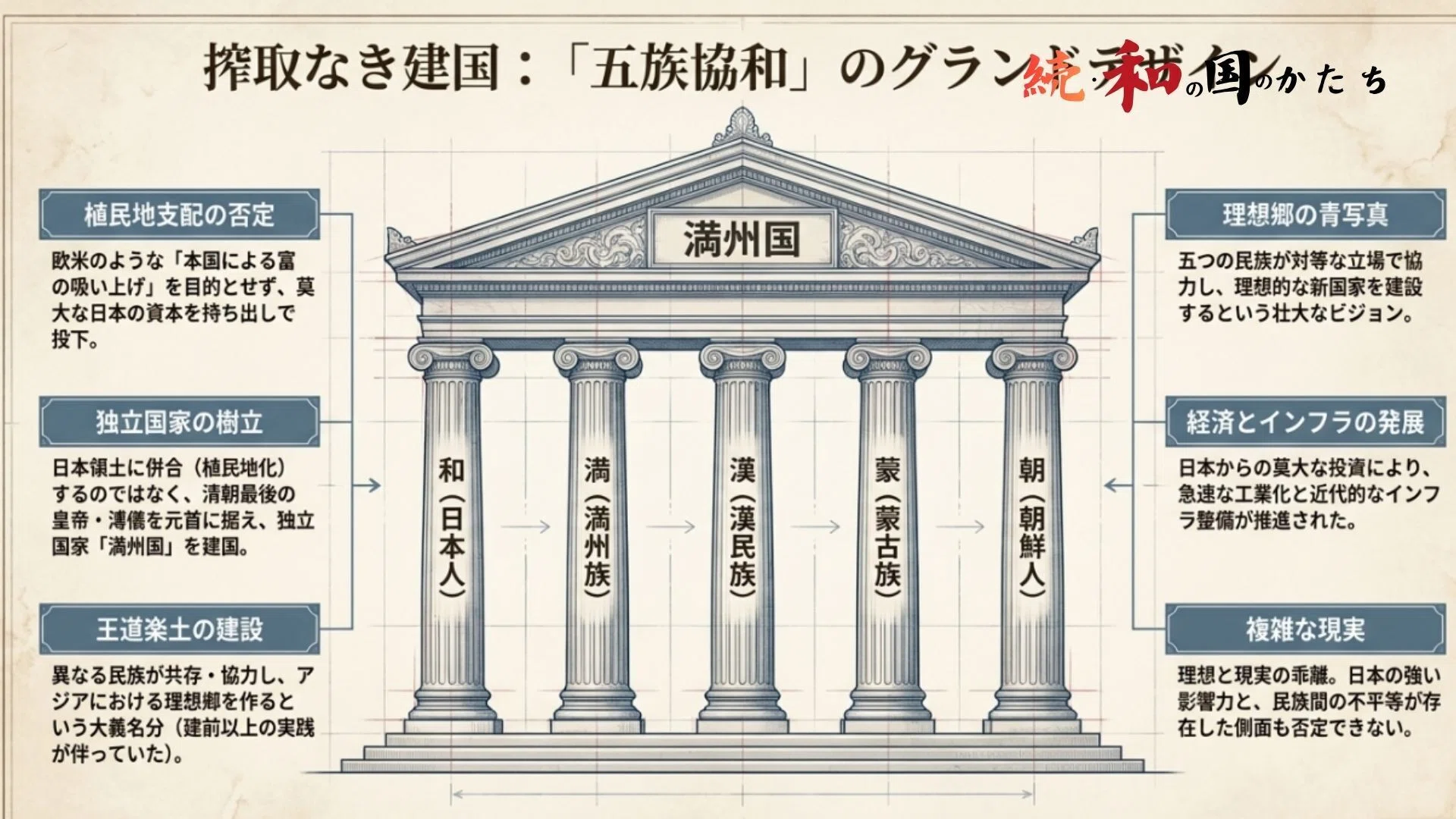 日本側から見た『満州国建国』 「日本侵略」史観を超えて学ぶべき真実