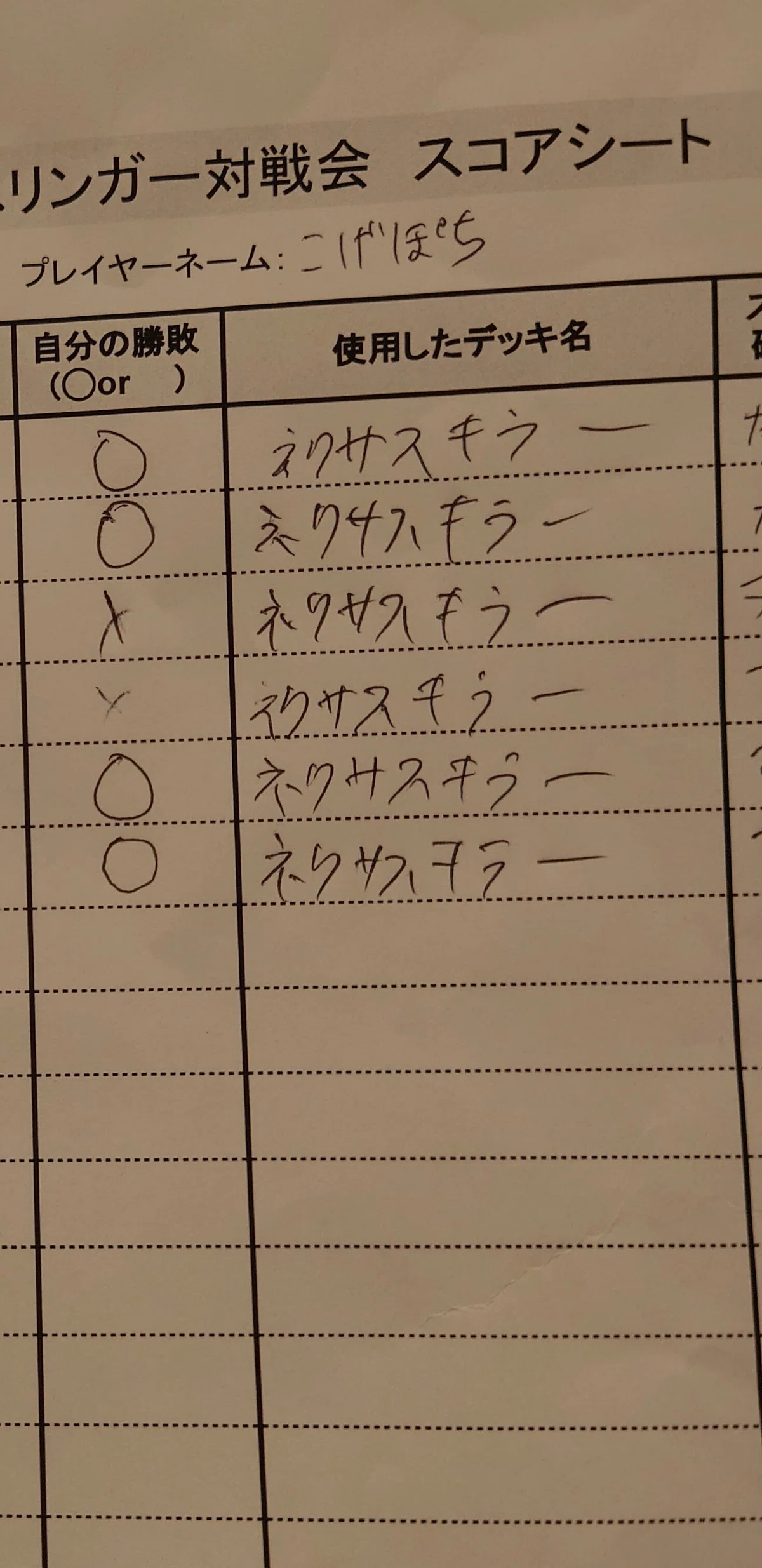 [Unofficial UCG Event] My Experience Participating in the 2nd 'Our UCG ...