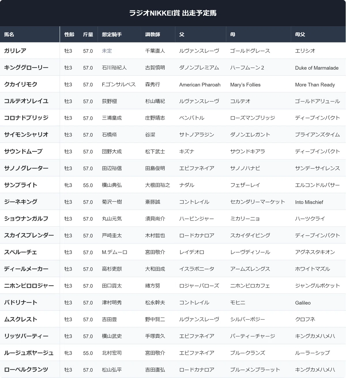ラジオ nikkei 賞過去