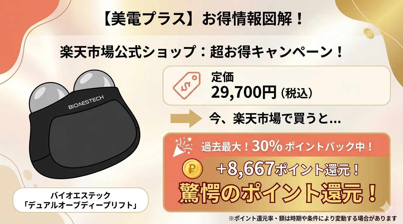 2026年6月最新】バイオエステック美顔器の最安値はどこ？公式・楽天