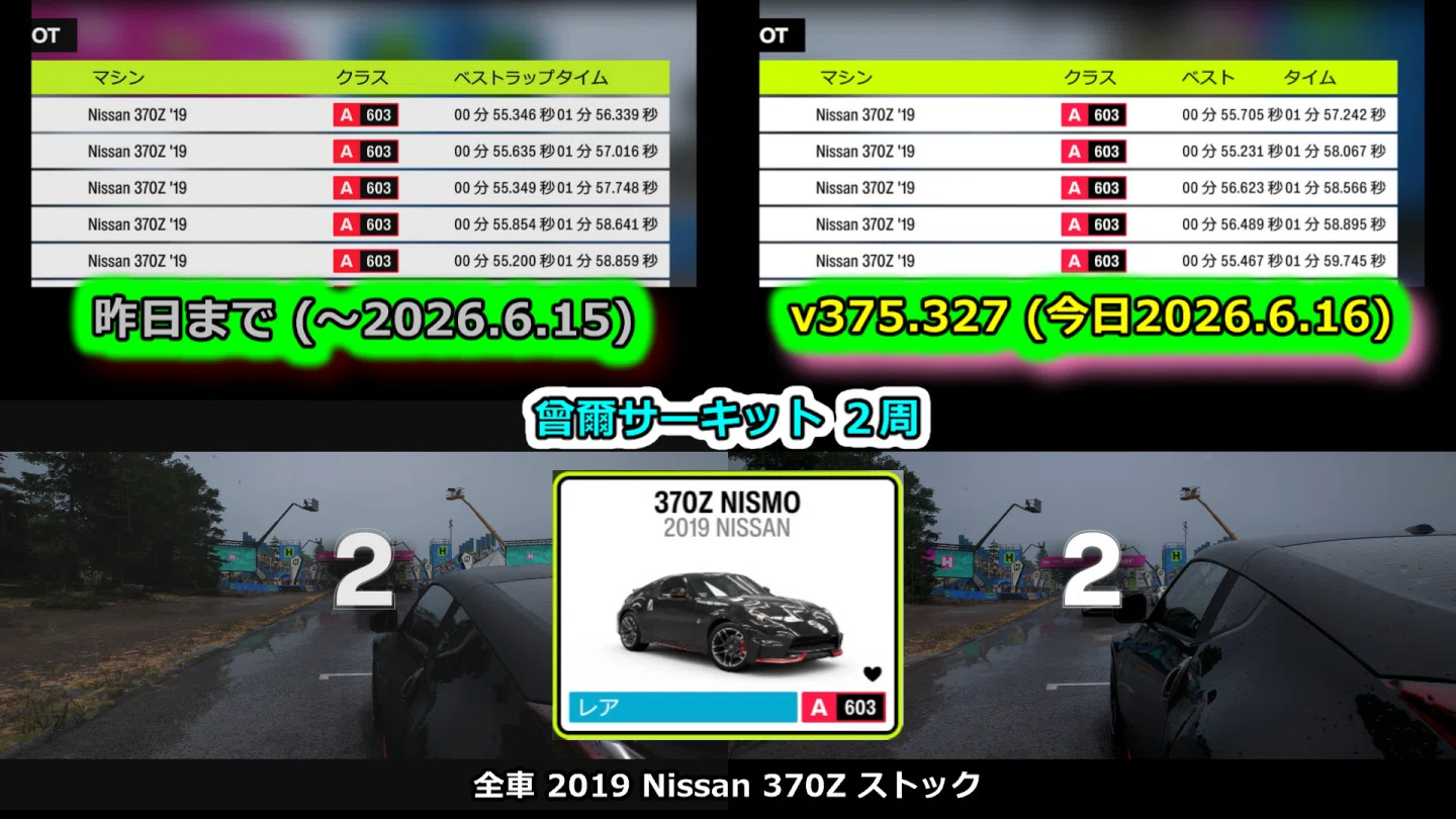 Forza Horizon 6 CPU車の速度の比較（v375.327、379.939）｜pony