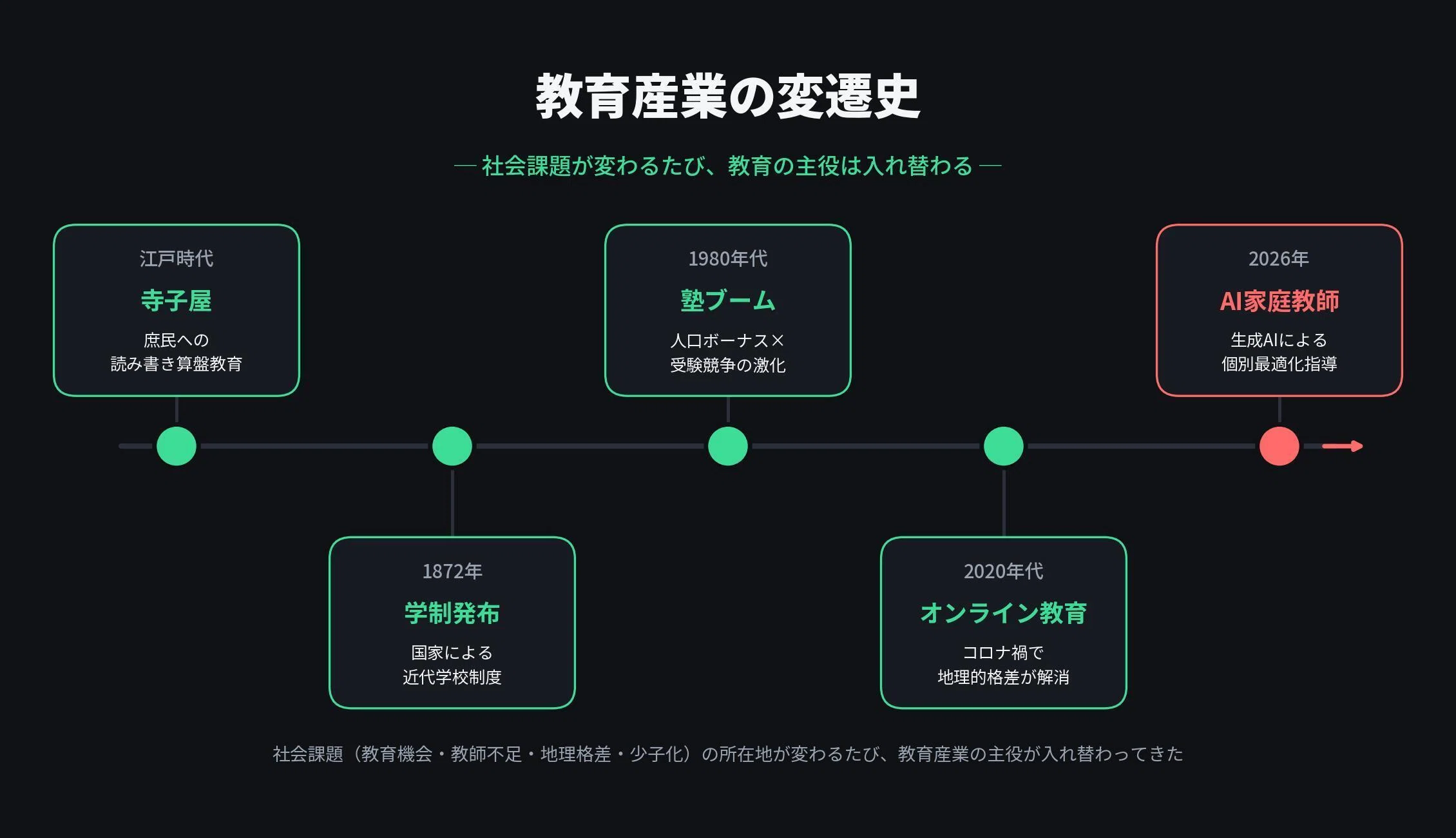 AI家庭教師が「教育革命」 ─ サクシード(9256)急騰が示す「社会課題