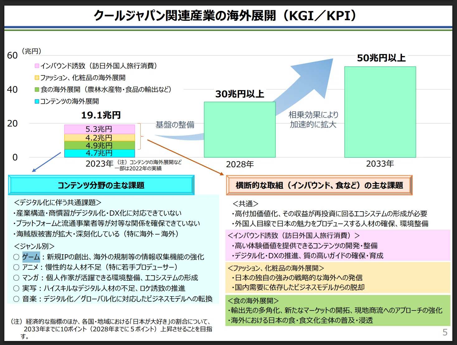 フィジカルAI 10.5兆円」より「ゲーム 24.5兆円」の話をしたい｜おとき