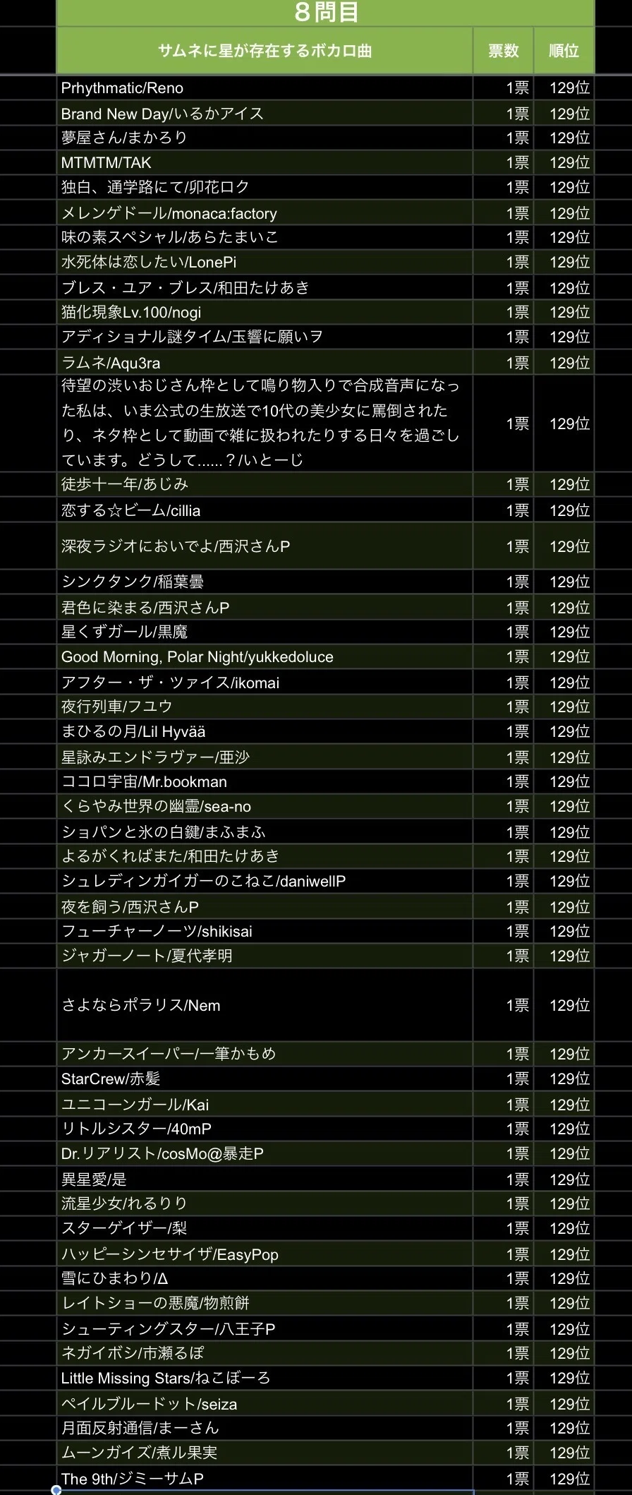J65＃小兔兵進行曲(PET)studio6切り売り海外人物マステ女の子 ［UTAGE