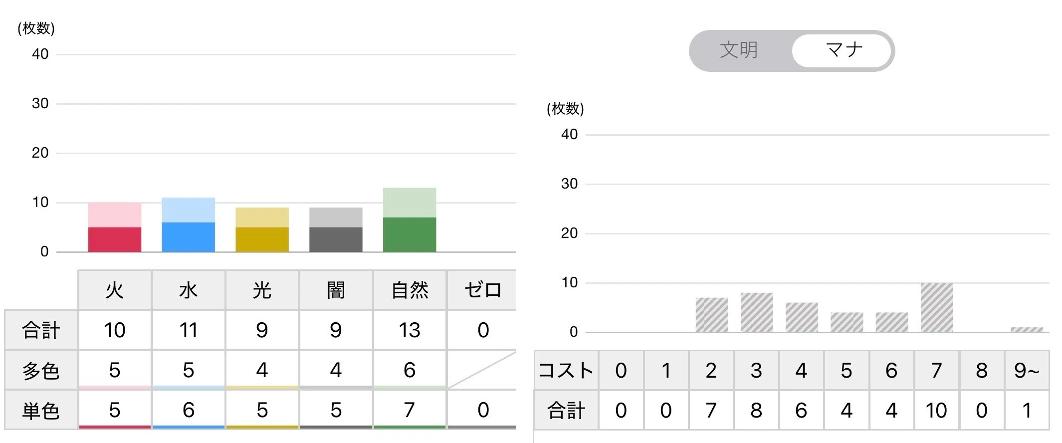 か*に様 24時間以内発送) デュエマ　旧枠　クラシック　5cコントロール　デッ デュエマクラシック08】5cランデス｜なおひと