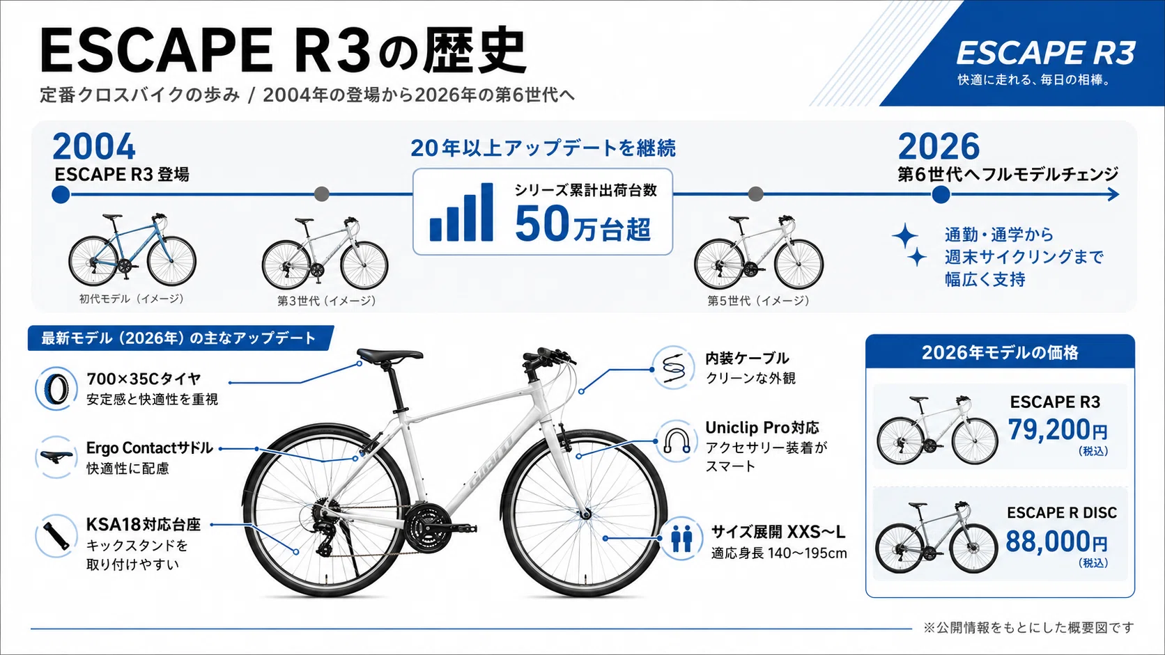 新型ESCAPE R3はどう変わった？フルモデルチェンジを見て私が感じた 