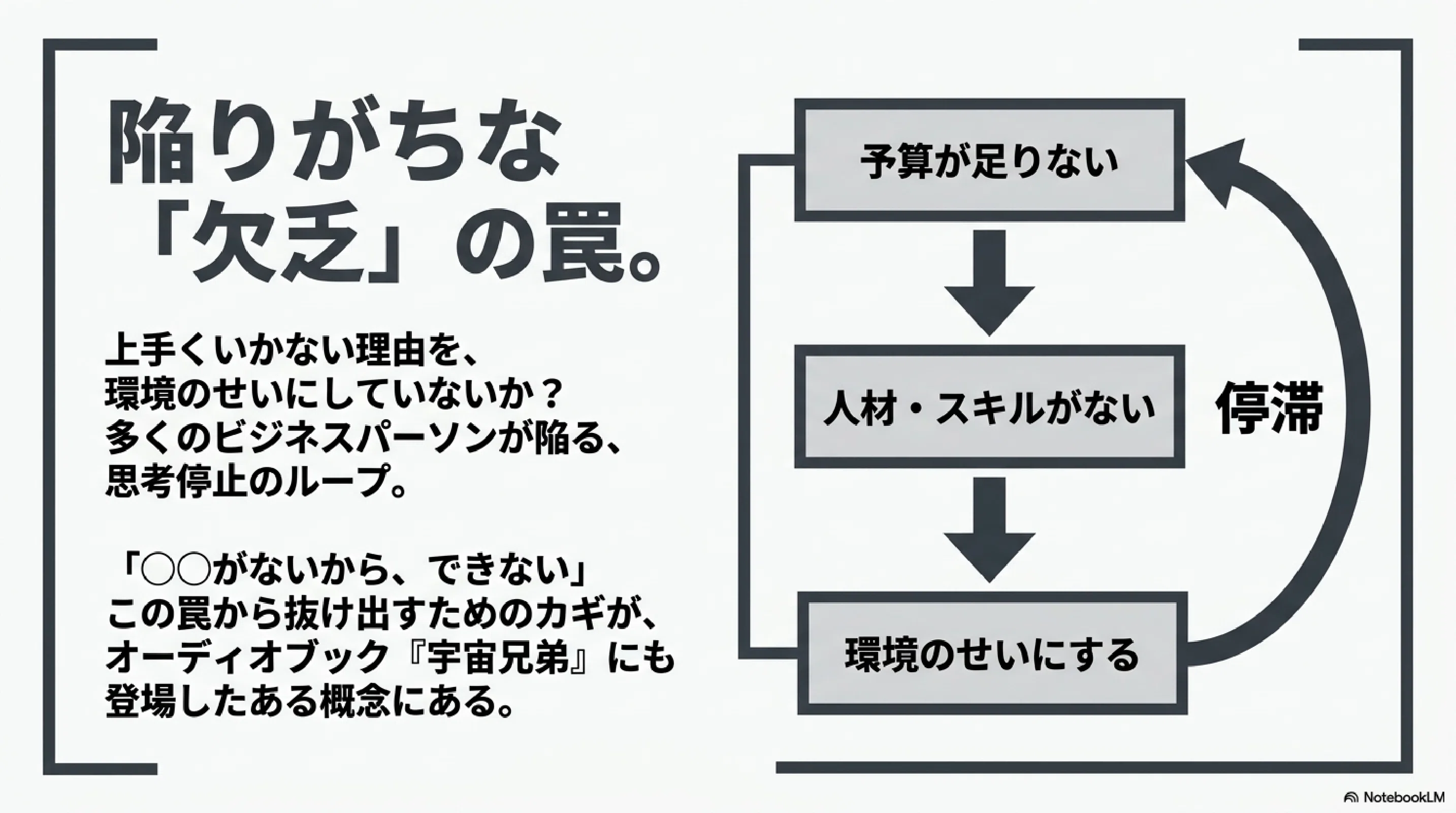 予算がない？人が足りない？「制約主導アプローチ（CLA）」がチームを
