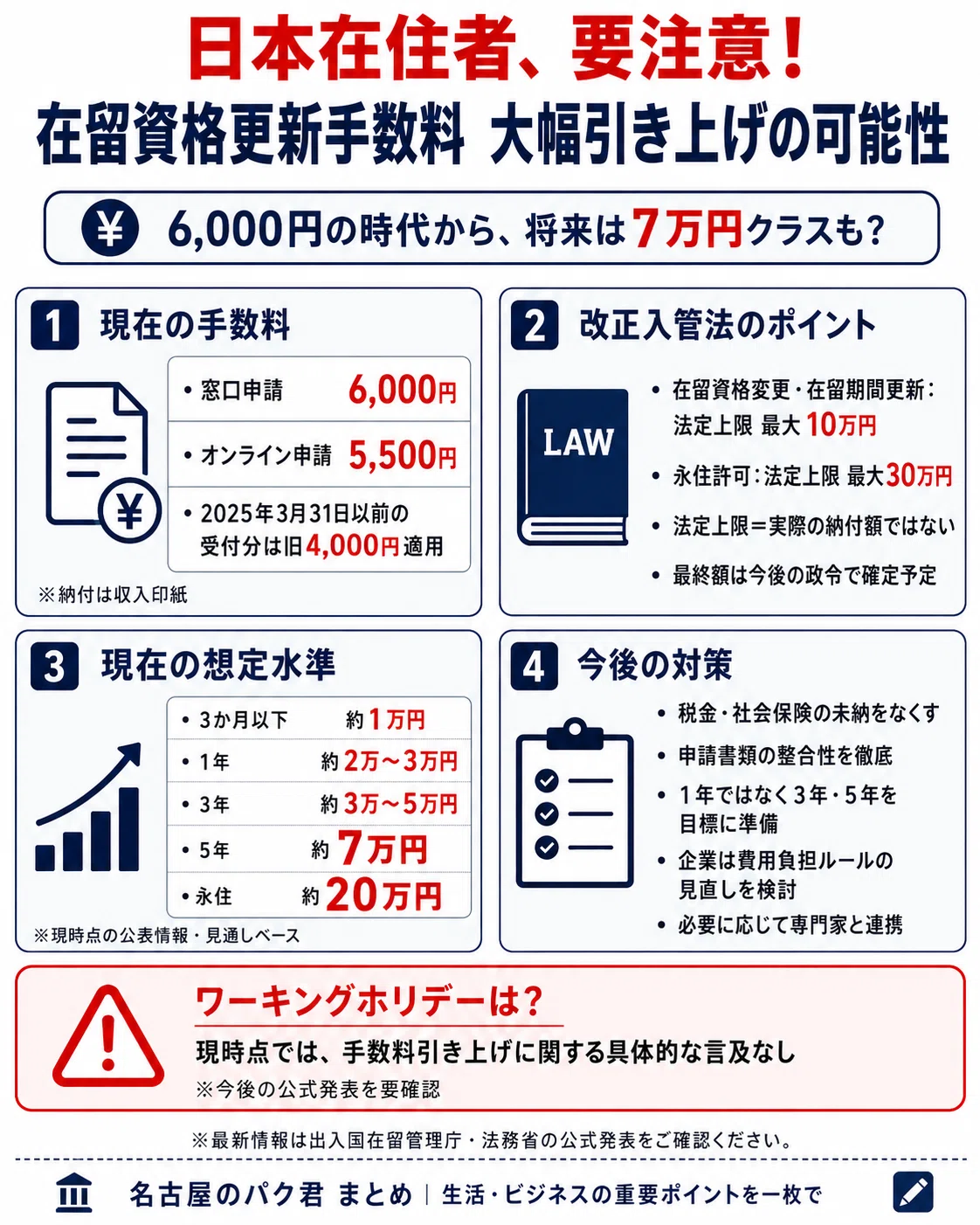ビザ 更新 手数料
