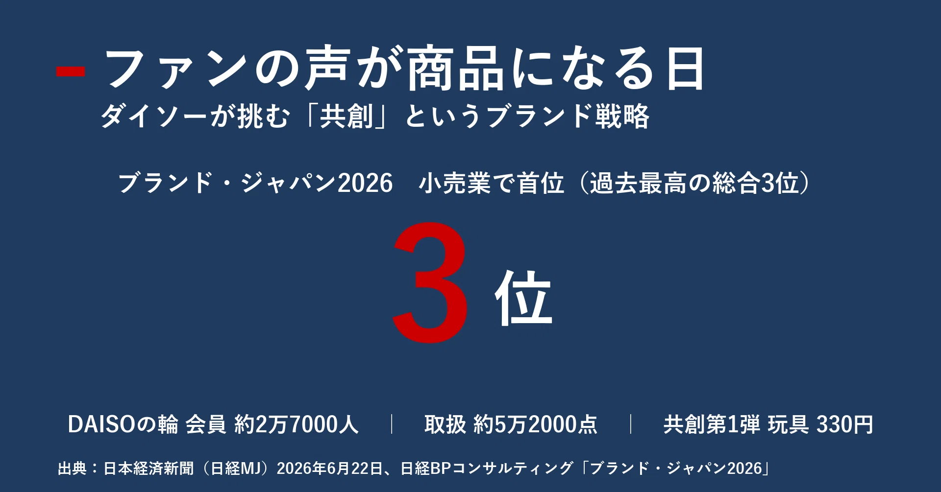 ファンの声が商品になる日 ダイソーが挑む「共創」というブランド戦略 