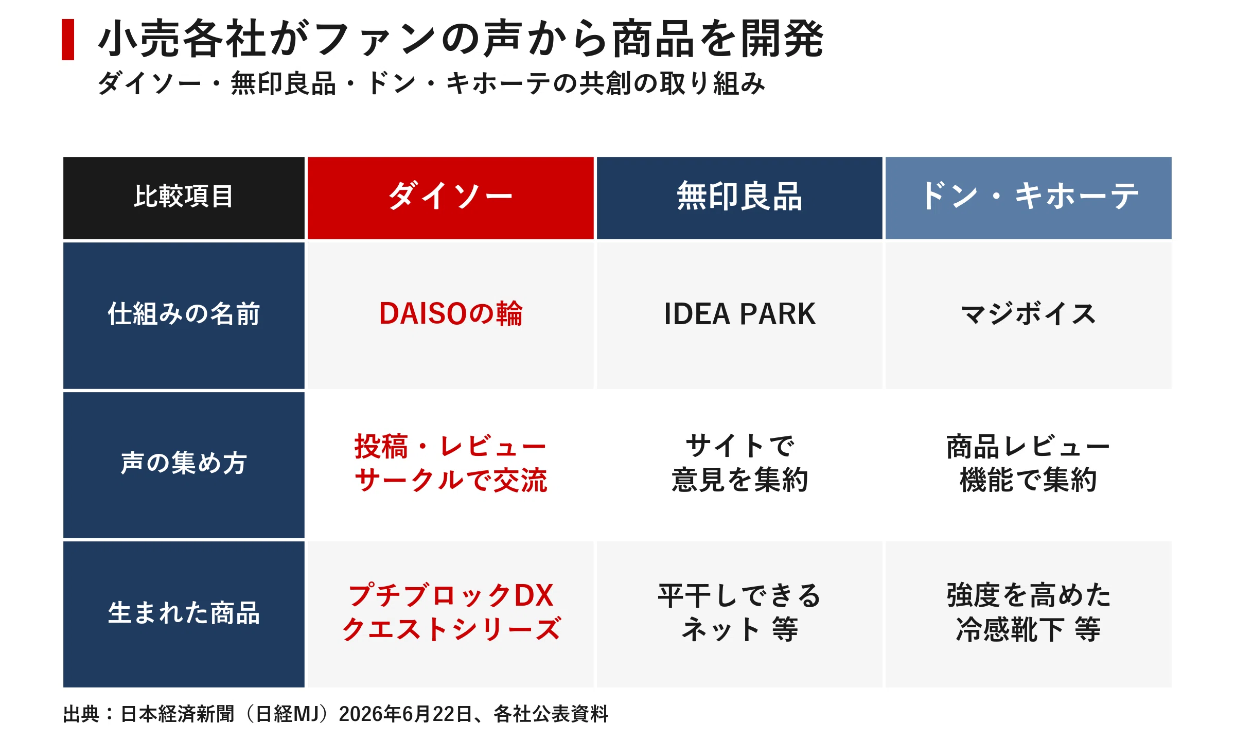 公の場での発言・インタビュー報道記録