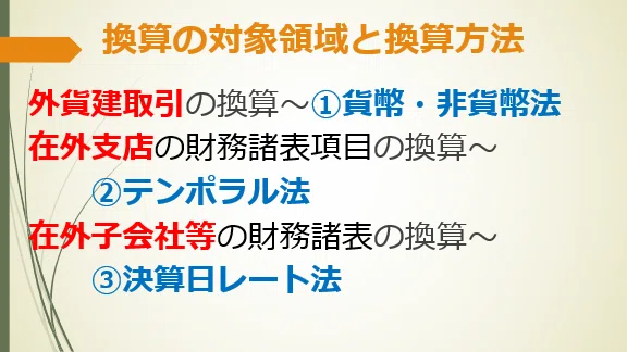 外貨換算会計の研究 アメリカを中心として  増補改訂版/多賀出版/嶺輝子（単行本） 外貨換算会計の研究: アメリカを中心として Amazon.co.jp: 嶺 輝子: 本